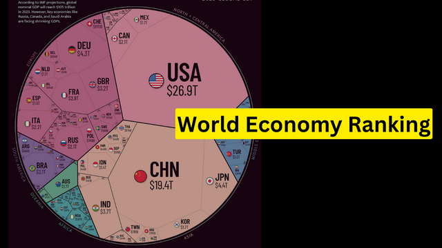World Economy Ranking